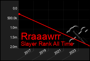 Total Graph of Rraaawrr