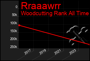 Total Graph of Rraaawrr