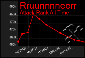 Total Graph of Rruunnnneerr