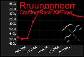 Total Graph of Rruunnnneerr