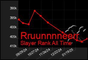 Total Graph of Rruunnnneerr