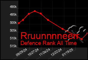 Total Graph of Rruunnnneerr