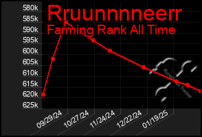 Total Graph of Rruunnnneerr