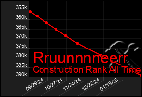 Total Graph of Rruunnnneerr