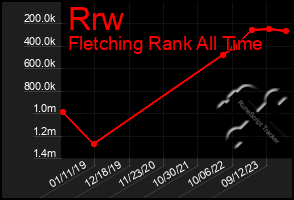 Total Graph of Rrw