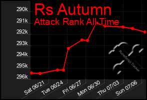Total Graph of Rs Autumn