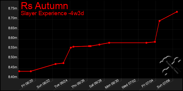Last 31 Days Graph of Rs Autumn