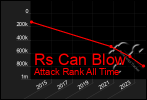 Total Graph of Rs Can Blow