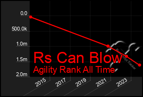 Total Graph of Rs Can Blow
