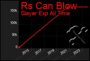 Total Graph of Rs Can Blow