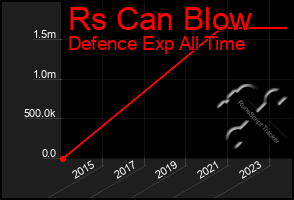 Total Graph of Rs Can Blow