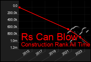 Total Graph of Rs Can Blow