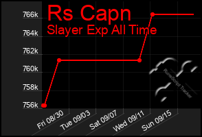 Total Graph of Rs Capn