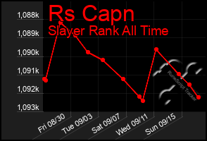 Total Graph of Rs Capn