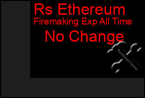 Total Graph of Rs Ethereum