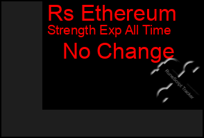 Total Graph of Rs Ethereum