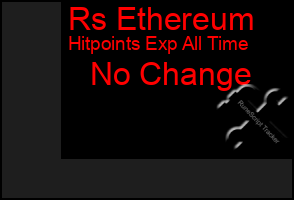 Total Graph of Rs Ethereum