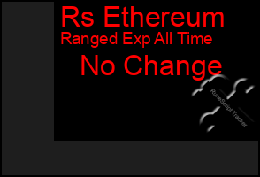 Total Graph of Rs Ethereum