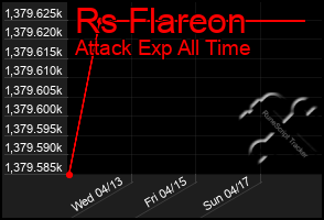 Total Graph of Rs Flareon