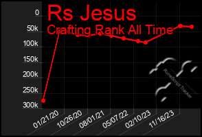 Total Graph of Rs Jesus