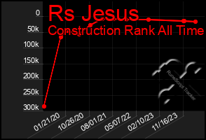 Total Graph of Rs Jesus