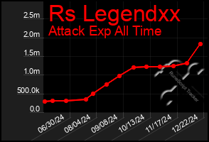 Total Graph of Rs Legendxx