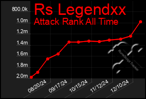 Total Graph of Rs Legendxx