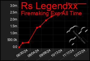 Total Graph of Rs Legendxx