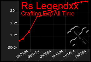 Total Graph of Rs Legendxx