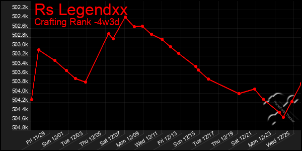 Last 31 Days Graph of Rs Legendxx