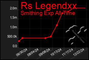 Total Graph of Rs Legendxx