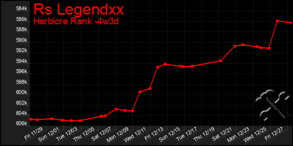 Last 31 Days Graph of Rs Legendxx