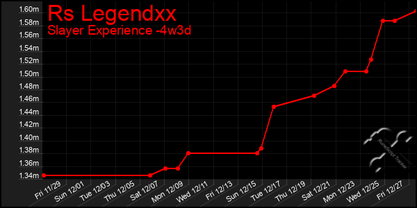 Last 31 Days Graph of Rs Legendxx