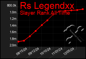 Total Graph of Rs Legendxx