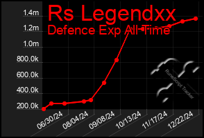 Total Graph of Rs Legendxx