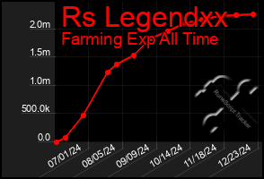 Total Graph of Rs Legendxx