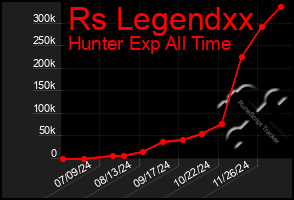 Total Graph of Rs Legendxx