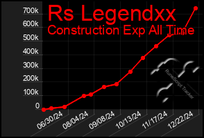 Total Graph of Rs Legendxx