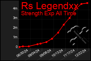 Total Graph of Rs Legendxx