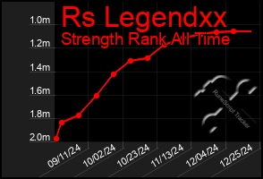 Total Graph of Rs Legendxx