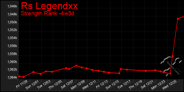 Last 31 Days Graph of Rs Legendxx