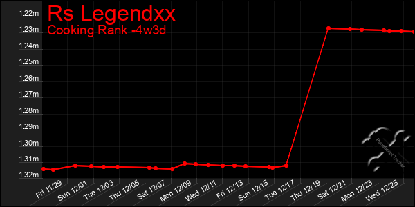 Last 31 Days Graph of Rs Legendxx