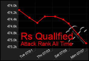 Total Graph of Rs Quallfied