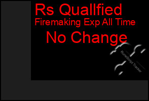 Total Graph of Rs Quallfied