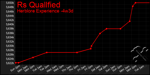 Last 31 Days Graph of Rs Quallfied