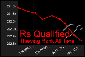 Total Graph of Rs Quallfied
