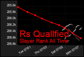 Total Graph of Rs Quallfied