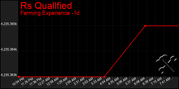 Last 24 Hours Graph of Rs Quallfied