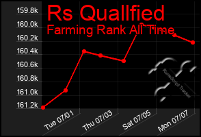 Total Graph of Rs Quallfied