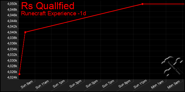 Last 24 Hours Graph of Rs Quallfied